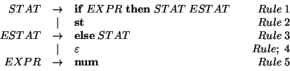 \begin{displaymath}\begin{array}{rcllr}
STAT & \rightarrow & {\bf if}\; EXPR\; {...
...\\
EXPR & \rightarrow & {\bf num} & & Rule\; 5 \\
\end{array}\end{displaymath}
