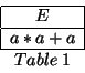 \begin{displaymath}
\begin{array}{\vert c\vert}
\hline
E \\
\hline
a*a+a \\
\hline
\multicolumn{1}{c}{Table\; 1} \\
\end{array}\end{displaymath}